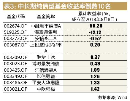 绉佸嫙鍩洪噾鐖嗛浄鍚嶅崟,鍏嫙鍩洪噾鐖嗛浄鍚嶅崟