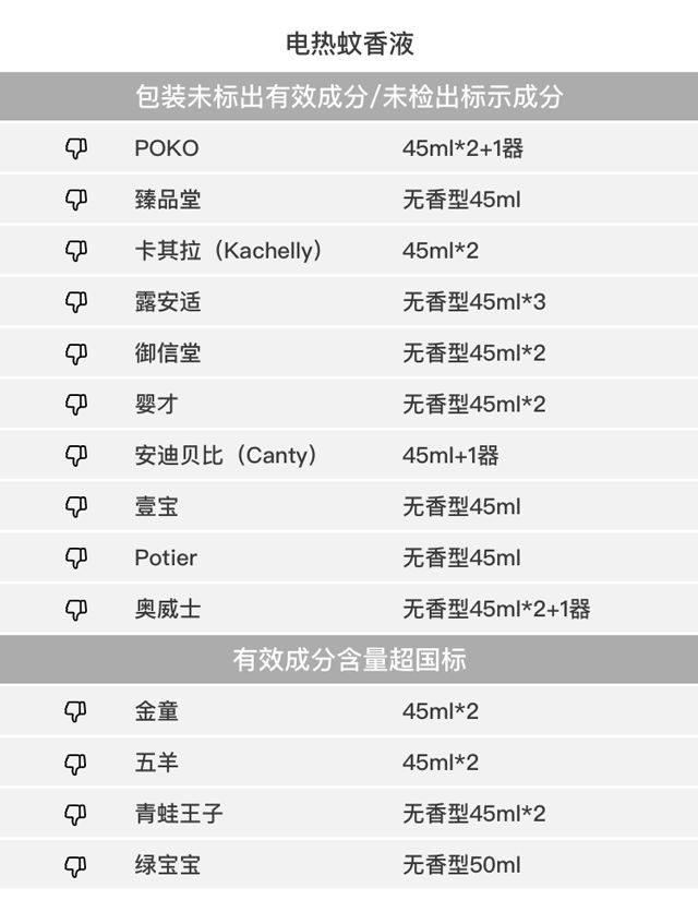 驱蚊产品多人测评儿童,驱蚊产品排行榜10强