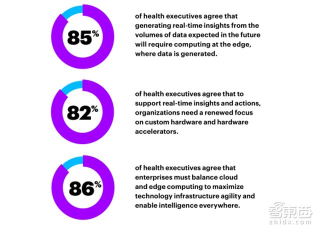 埃森哲技术展望2024,埃森哲数字化前景