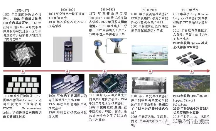 日本核心器件,日本被动元器件