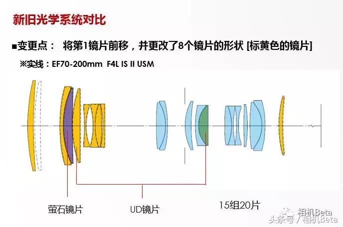 佳能ef70-200mmf4和2.8不防抖,佳能ef70-200f4is参数
