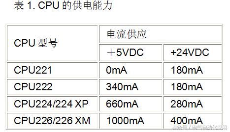 怎样计算plc需要多大电流,plc编程如何使用时间延时