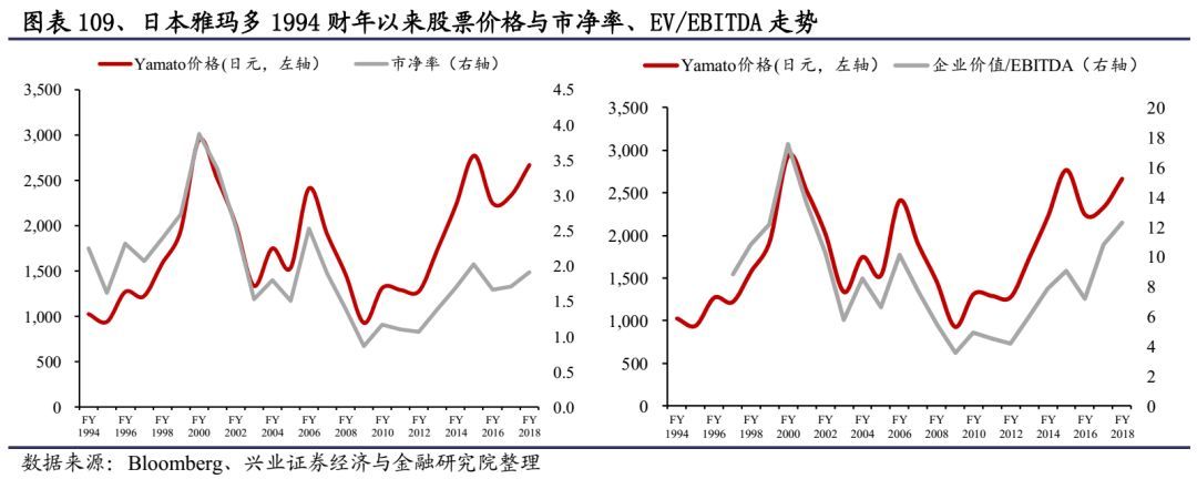 顺丰快递发力物流,重磅上新顺丰包邮