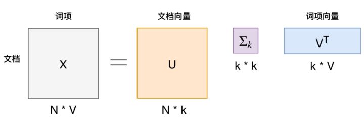 简介文本,文本形式有哪些