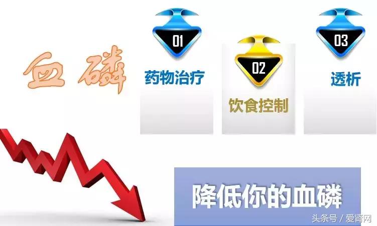 瘙痒、骨折、钙化、甲旁亢，血磷高怎么办？降磷技巧等你来拿