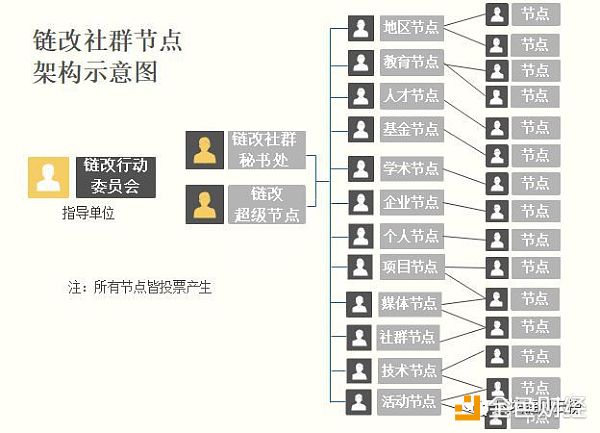 古有互联网化今有链改，链改是概念游戏还是实实在在变革大机遇？