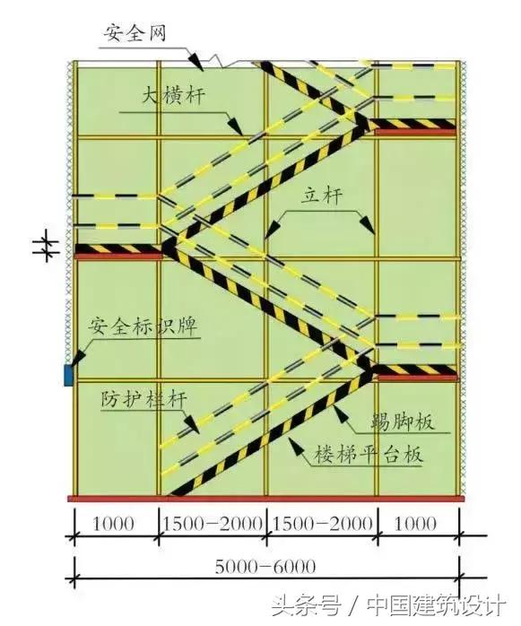 脚手架支撑系统搭设规范及图解,外脚手架搭设标准讲解图文并茂