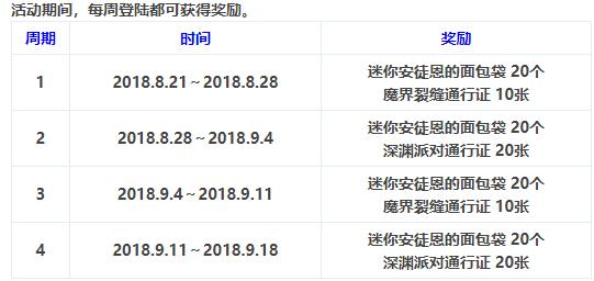dnf国服测试服,国服dnf看不了cg