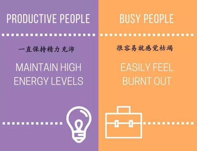 瞎忙和高效只需15张图,一张图看懂高效和瞎忙