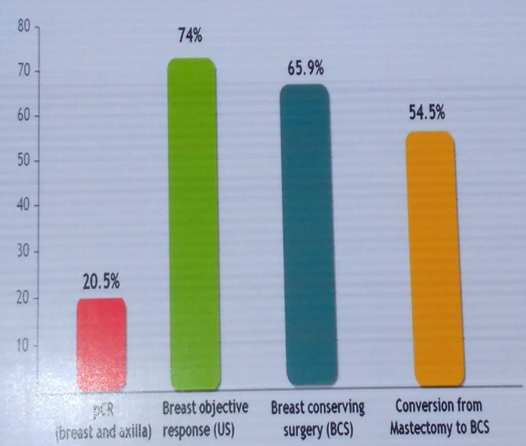 如何判断乳腺癌内分泌治疗耐药,乳腺癌内分泌治疗怎么看是否耐药