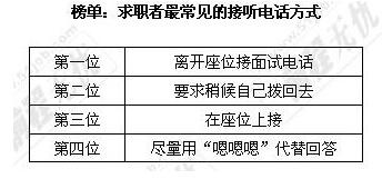 上班时间接到猎头公司电话怎么办,上班时间来面试电话了怎么办