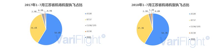 江苏直飞珠海的航班,东方航空深圳直飞航线