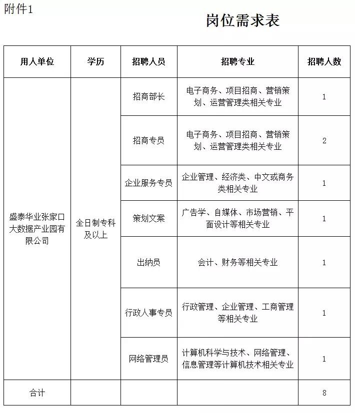 2020河北省机关事业单位招聘,河北机关事业最新招聘