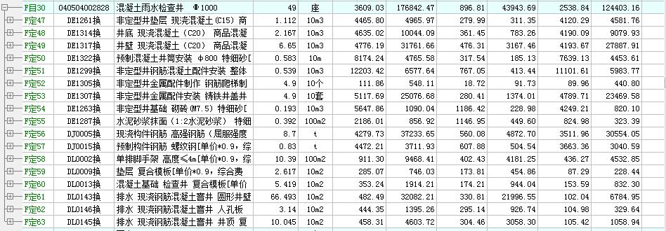 建筑工程造价定额表,建筑工程定额与清单计价知识点