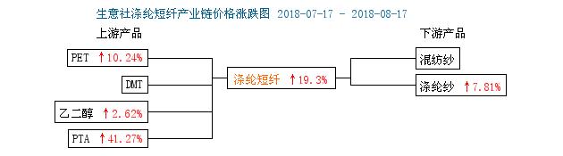 鐢熸剰绀緋ta,鐢熸剰绀緎gcc琛屾儏