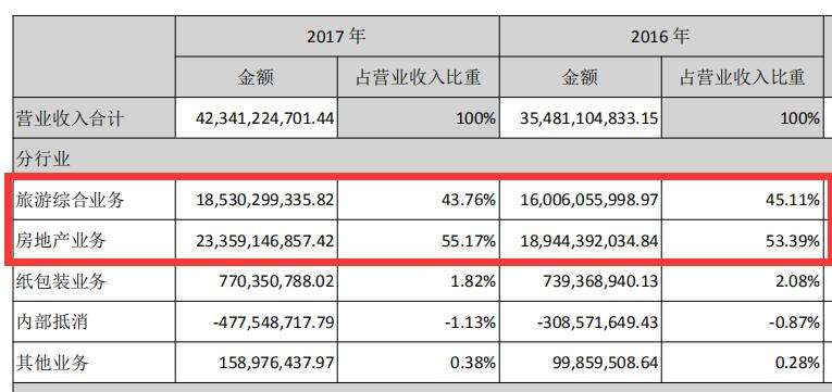 华侨城口碑怎么样,华侨城在全国的地位
