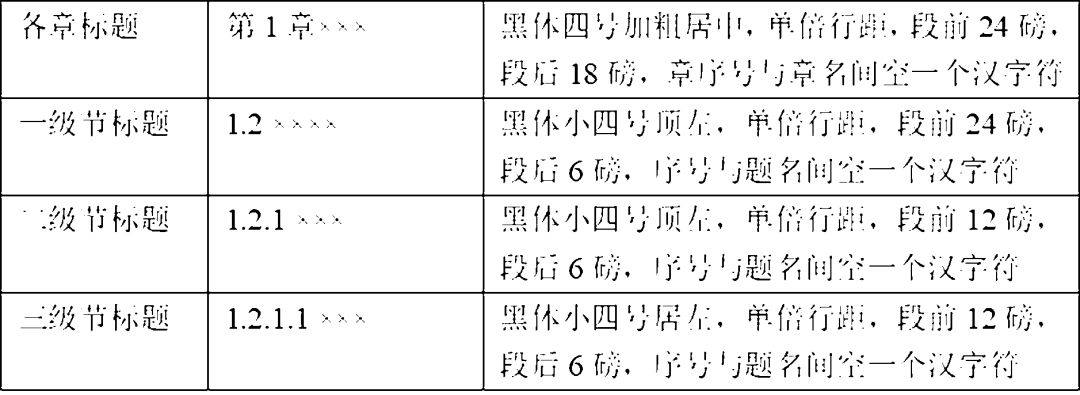 论文格式排版教程题目和摘要,毕业论文参考文献格式调整