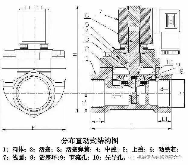 直动式电磁阀工作原理图解动画,电磁阀工作原理和图怎么看