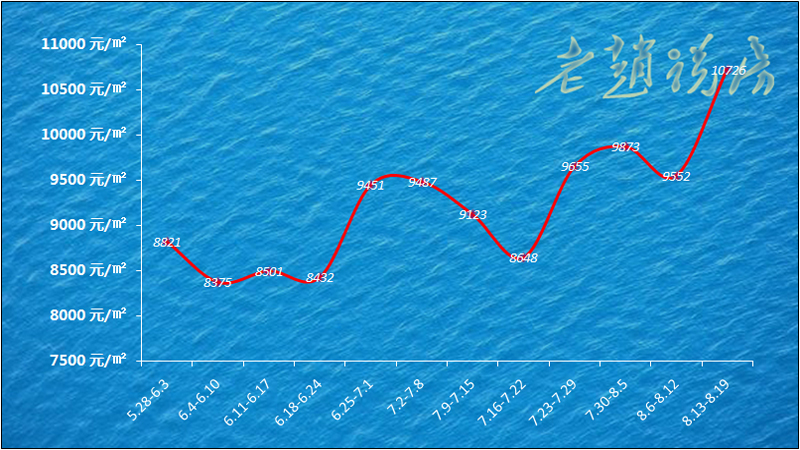 沈阳房价最新信息是涨价还是掉价,沈阳的房价明年是涨还是直降