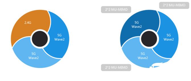 閿愭嵎rg-ap730tr,閿愭嵎rg-eg310g-e娴嬭瘎