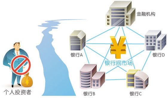 钱放哪里收益高安全,收益高且安全的理财