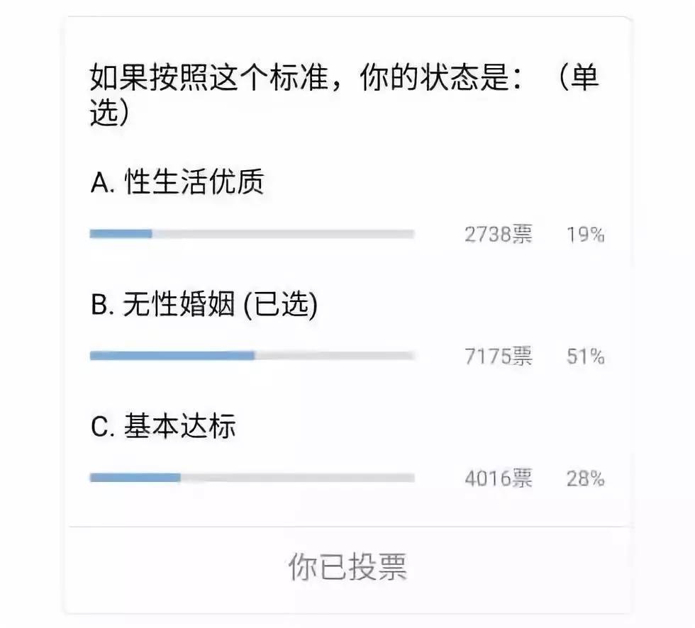无性婚姻,老公没有情趣,我该怎么办?