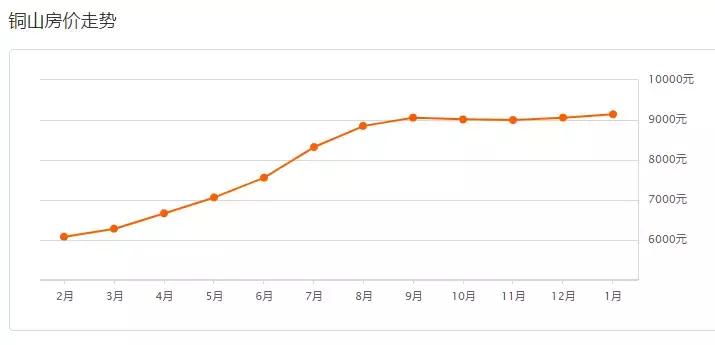 徐州下一站,徐州下一轮拆迁范围