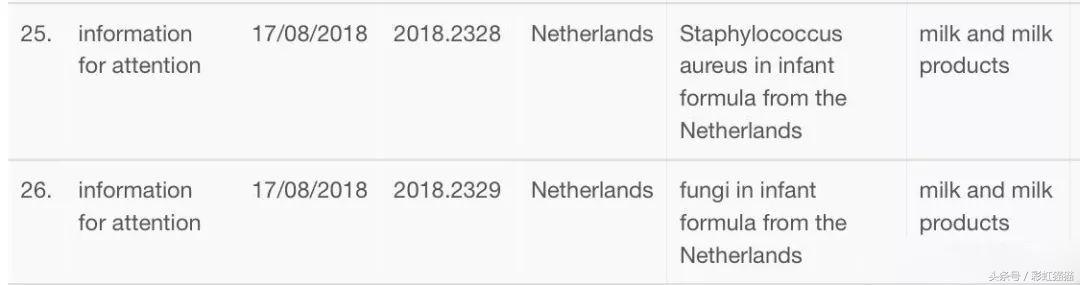 央视曝光！厦门那些喜欢喝进口奶的要当心了，原来水如此之深！