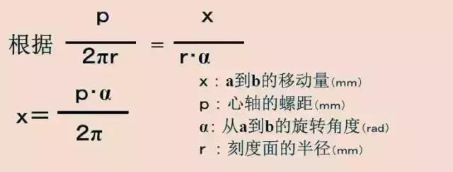 千分尺怎么测量大的工件,千分尺测量实用技巧