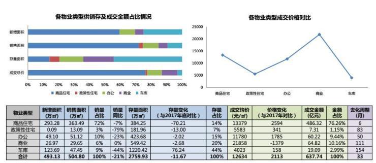 2019年昆明楼市报告,昆明楼市3月二手房销量