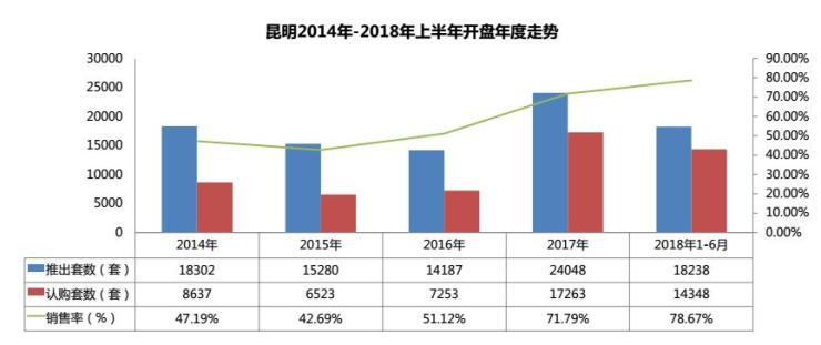 2019年昆明楼市报告,昆明楼市3月二手房销量