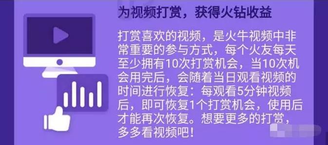 复盘火牛,从小白到大神到成功的秘诀