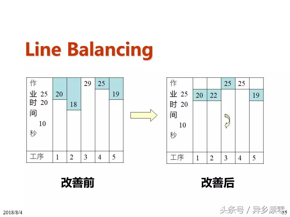 工厂pe技术员教程,工厂PE工程师学习资料