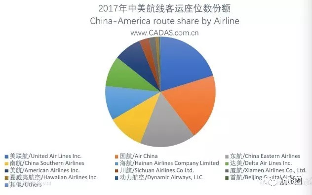中美航班全部停了吗最新,中美货运航班停了吗