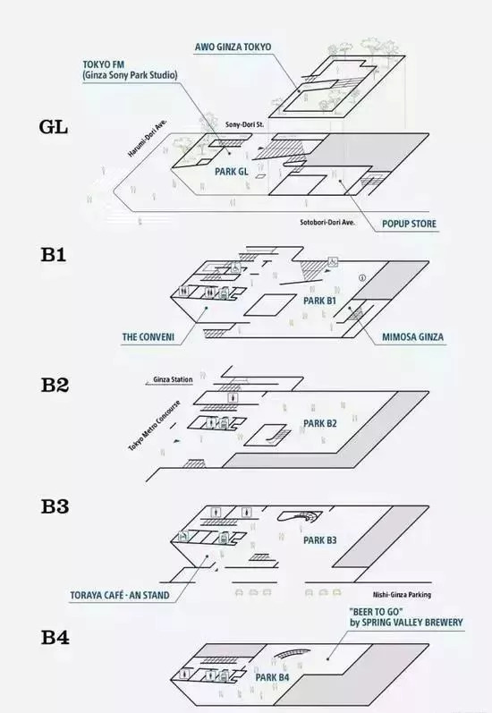 拆掉50年的高楼，索尼开了个网红店云集的大公园