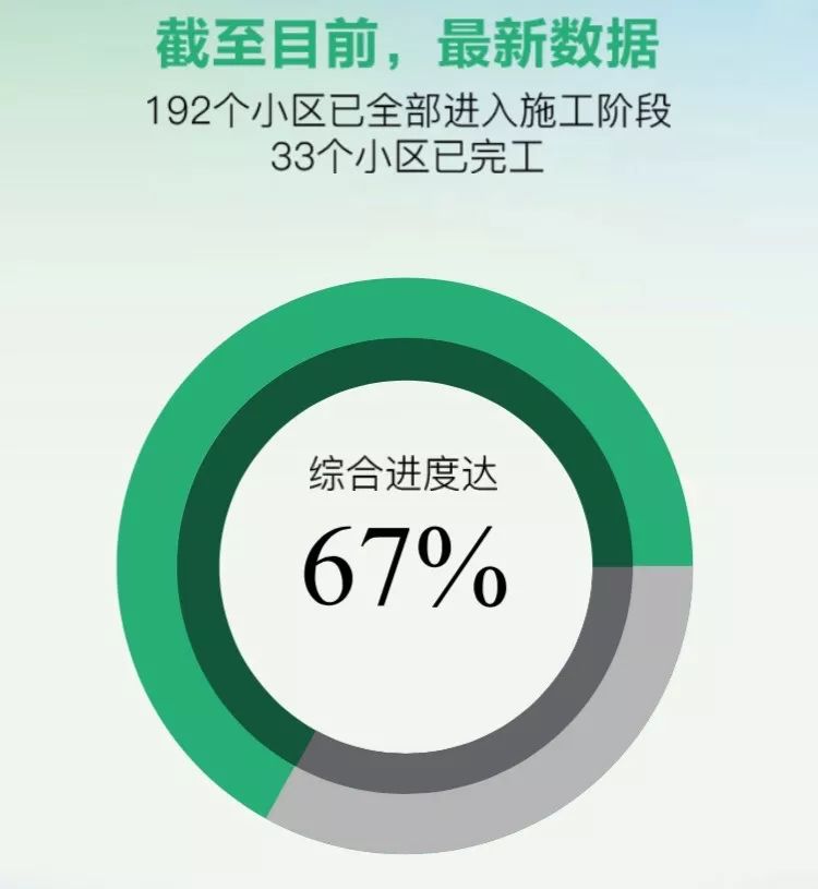 南京玄武区2024老旧小区更新名单,南京老旧小区整治