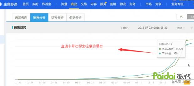 淘宝新品推广如何快速引流,不推广怎样做淘宝