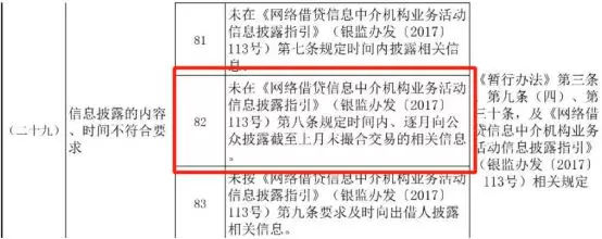 网贷逾期500多找什么机构消除,42家网贷整改