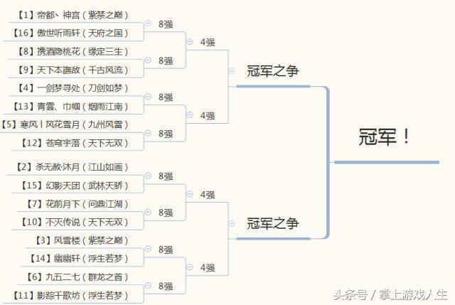 逆水寒赛年更新帮会衣服还在吗,逆水寒更新后跨服新玩法