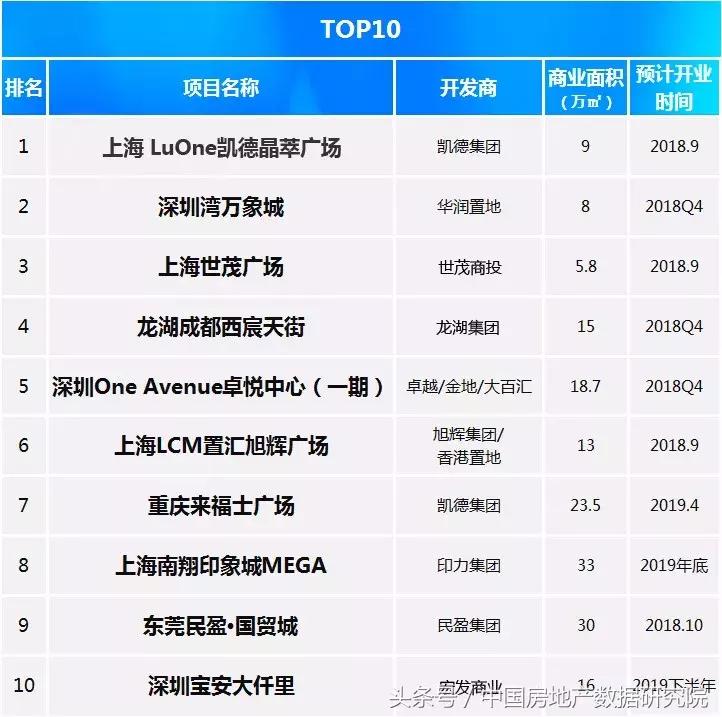 专家姜新国、中房数研究院陈晟、地产学者潮叔联合首提新商业载体