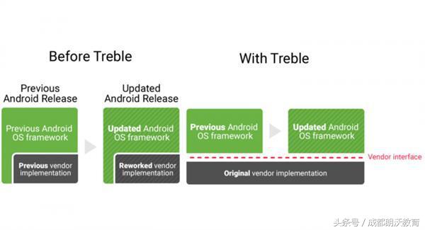 盘点iOS工程12和安卓9.0相互学习了哪些特性