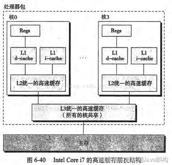 javavolatile原理和解决问题,javavolatile关键字作用