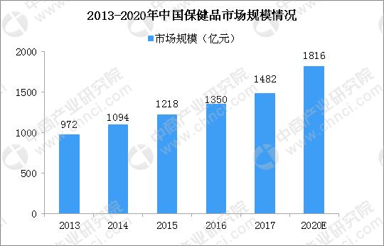 碧生源的利润有多大,碧生源经济分析