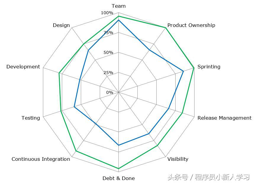 中国企业敏捷转型攻略,企业怎么实现敏捷研发转型落地