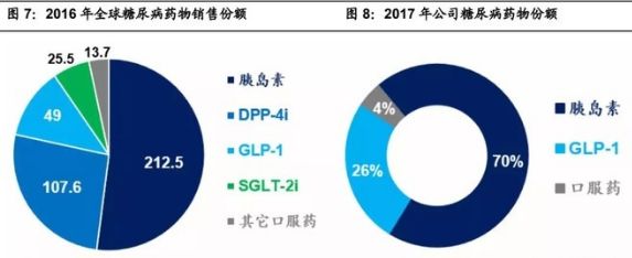 胖子们必须关注的4家制药企业