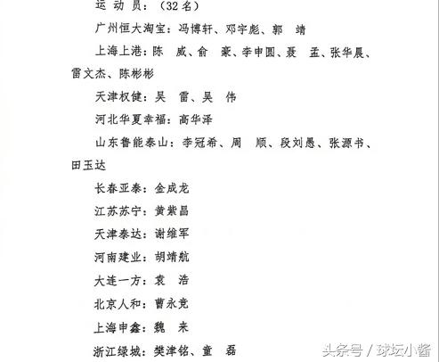 男足u21集训,中国u21男足最新消息