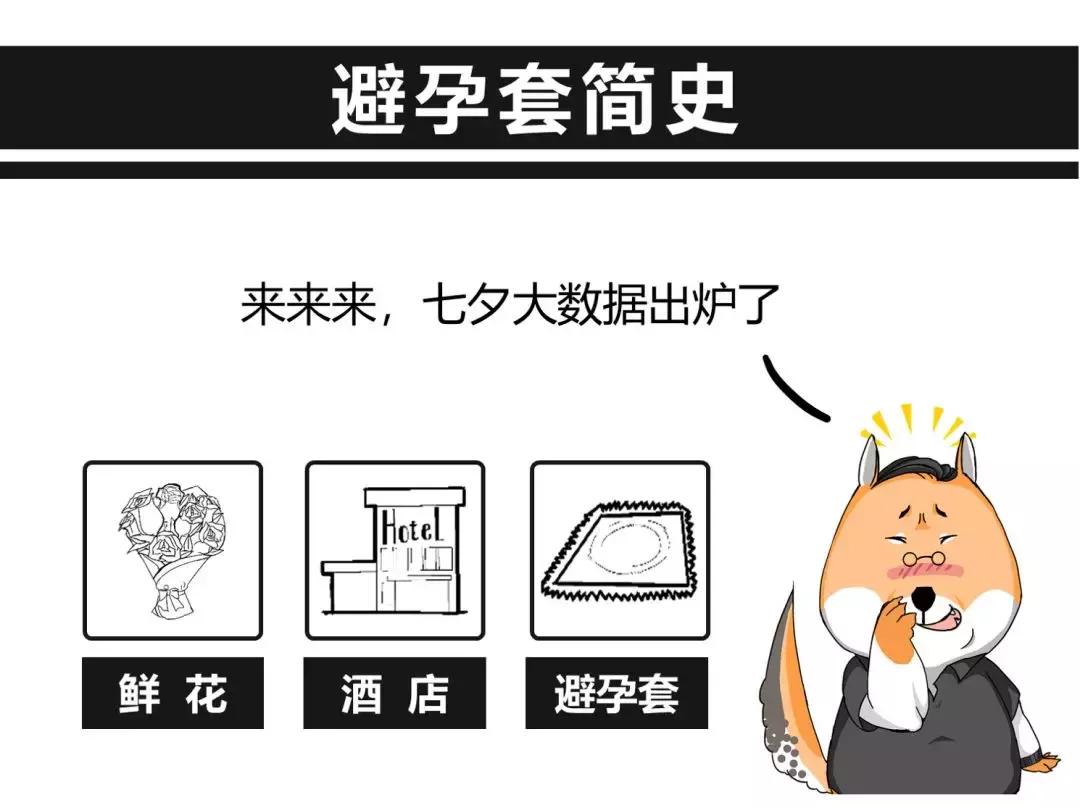 避孕套简史：早期的套套，看着就疼