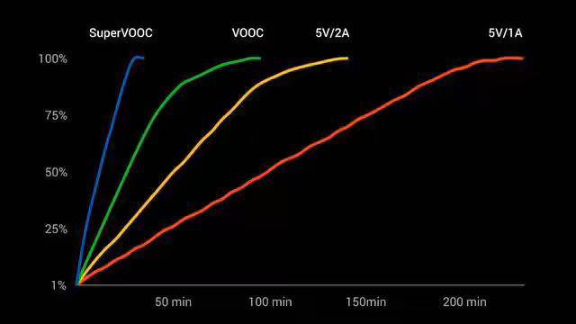 闪电超级快充,闪电充电