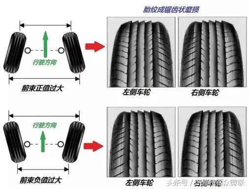 聊聊汽车轮胎的那些事,汽车轮胎偏磨如何解决