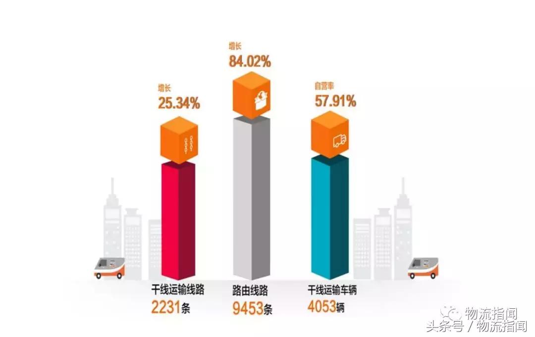 申通前三个季度盈利状况,申通三年百亿